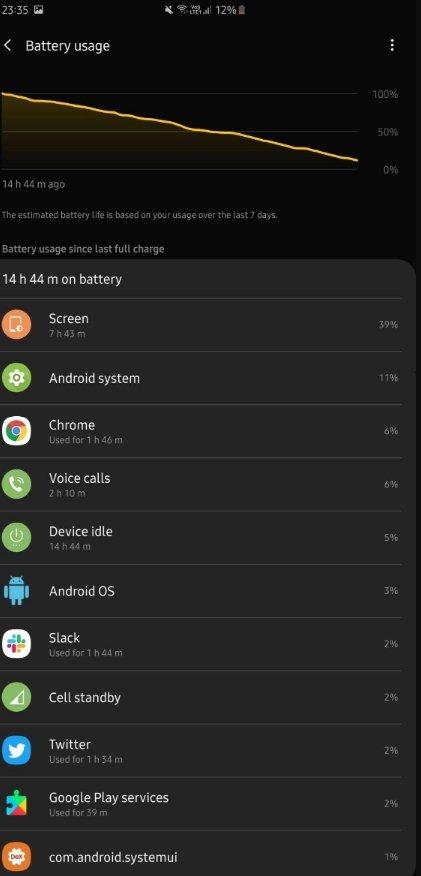 Смартфон Samsung Galaxy Fold приятно удивляет автономностью, фото 1