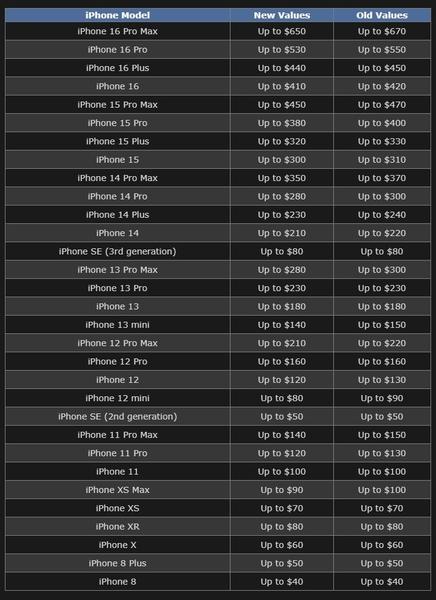 Фото MacRumors