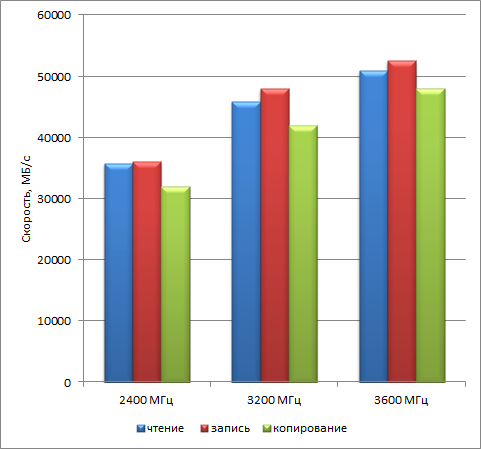 Комплект модулей памяти T-Force Vulcan TUF Gaming Alliance DDR4-3200, фото 13