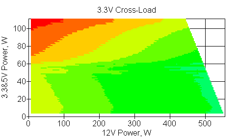 Блок питания PCCooler YK550H:, фото 16
