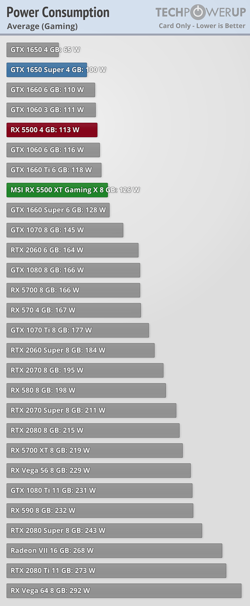 Анонс и полноценные масштабные тесты Radeon RX 5500 XT — теперь с видеокартой всё ясно, фото 6