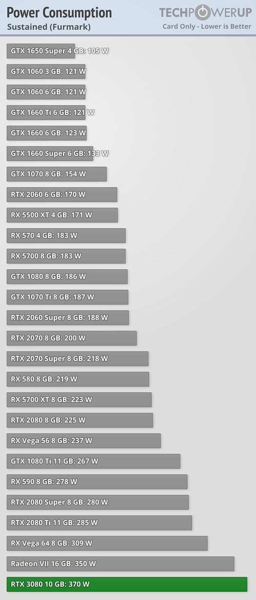 Опубликованы обзоры GeForce RTX 3080. Насколько же она действительно быстрее RTX 2080?, фото 7