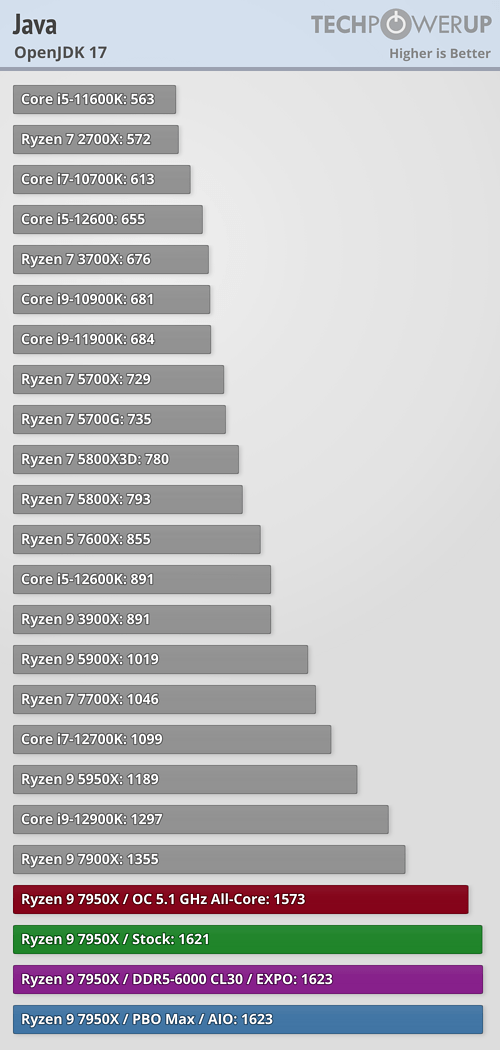 Ryzen 7000 очень мощные, но очень горячие. Наконец-то опубликованы полноценные обзоры новых процессоров, фото 13