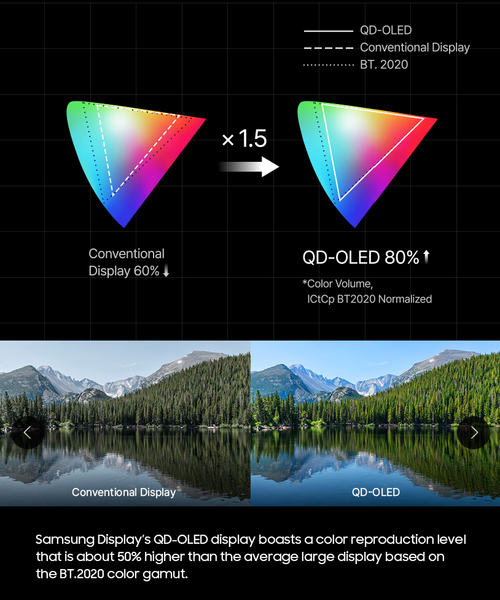 Технология QD-OLED в мониторах и телевизорах Samsung:, фото 9