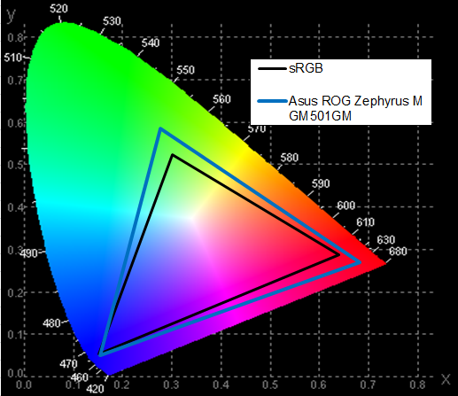 Ноутбук Asus Zephyrus M GM501GM:, фото 34