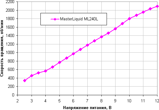 Система жидкостного охлаждения Cooler Master MasterLiquid ML240L RGB, фото 12