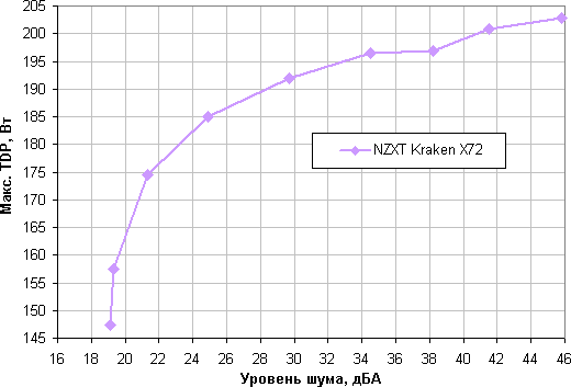 Система жидкостного охлаждения NZXT Kraken X72, фото 26