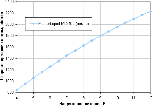 Система жидкостного охлаждения Cooler Master MasterLiquid ML240L RGB, фото 13