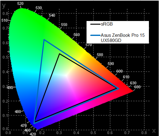 15-дюймовый ноутбук Asus ZenBook Pro 15 UX580GD:, фото 39