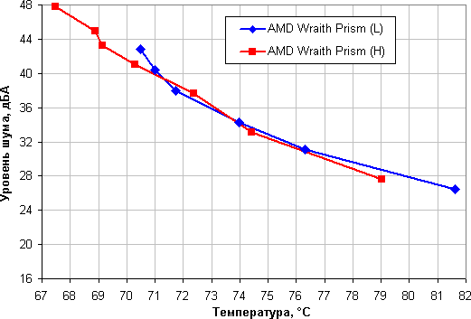 Кулер AMD Wraith Prism:, фото 27
