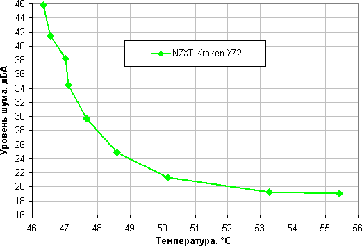 Система жидкостного охлаждения NZXT Kraken X72, фото 25