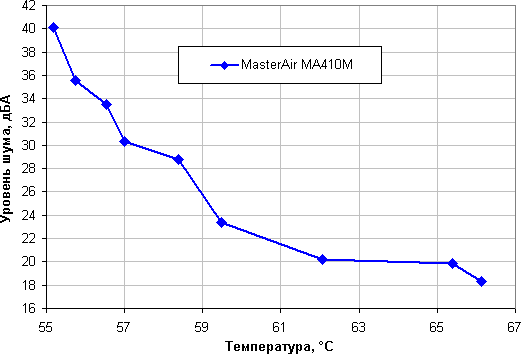 Кулер Cooler Master MasterAir MA410M, фото 18