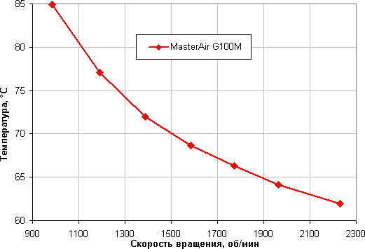 Процессорный охладитель Cooler Master MasterAir G100M:, фото 13