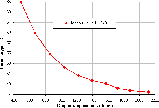Система жидкостного охлаждения Cooler Master MasterLiquid ML240L RGB, фото 14