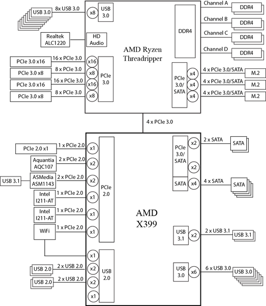 Материнская плата X399 Aorus Xtreme на чипсете AMD X399, фото 14