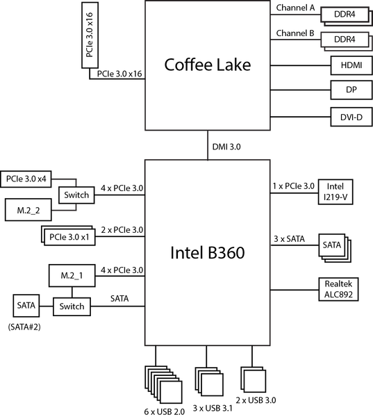 Материнская плата MSI B360M Mortar Илья Муромец формата microATX:, фото 19