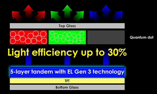 Технология QD-OLED в мониторах и телевизорах Samsung:, фото 25