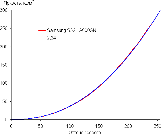 Игровой монитор Samsung Odyssey OLED G8 G80SH:, фото 57