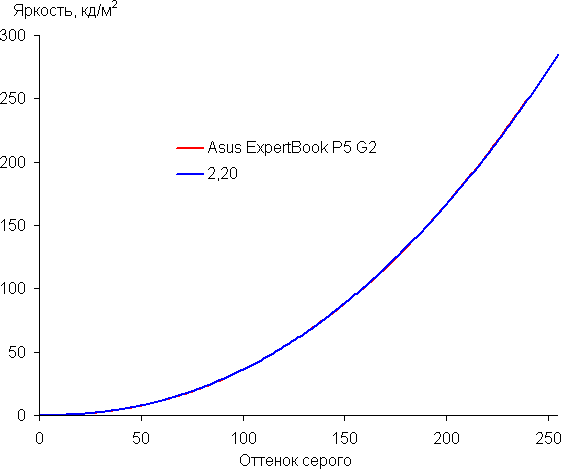 Деловой ноутбук Asus ExpertBook P5 G2 PM5606CGA с AMD Ryzen AI 7 445:, фото 46