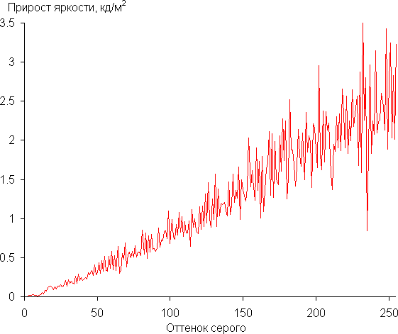 Игровой монитор Samsung Odyssey OLED G8 G80SH:, фото 55