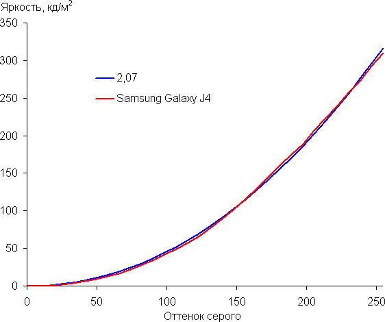 Смартфон Samsung Galaxy J4:, фото 27