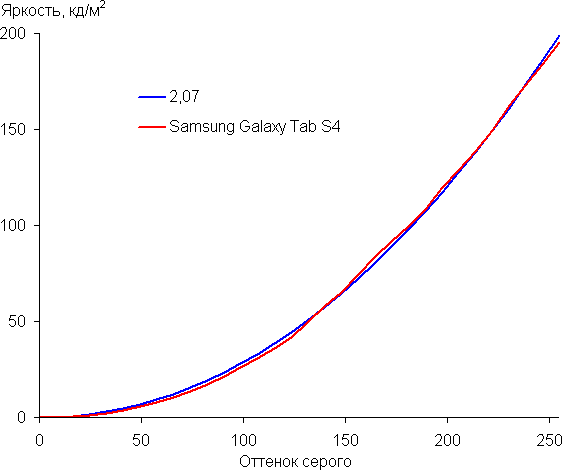 Планшет Samsung Galaxy Tab S4:, фото 21