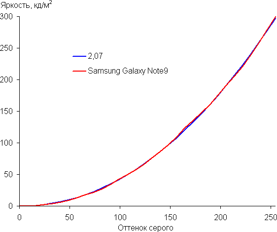 Смартфон Samsung Galaxy Note 9:, фото 31