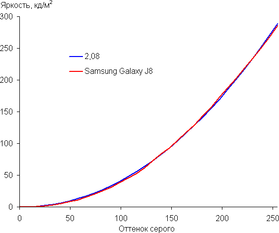 Смартфон Samsung Galaxy J8:, фото 26
