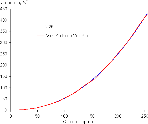 Смартфон Asus ZenFone Max Pro M1:, фото 21