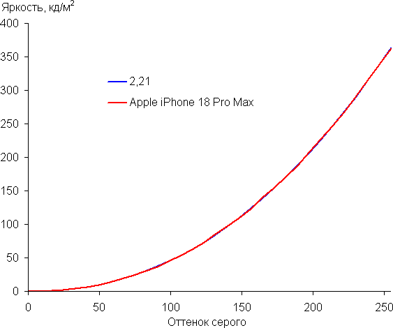 Смартфоны Apple iPhone 18 Pro и iPhone 18 Pro Max:, фото 17