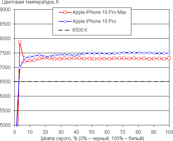 Смартфоны Apple iPhone 18 Pro и iPhone 18 Pro Max:, фото 24