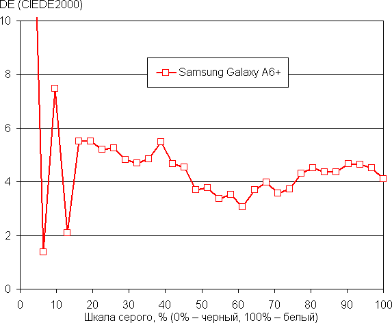 Смартфон Samsung Galaxy A6+:, фото 36