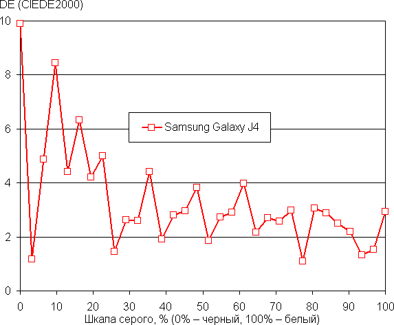 Смартфон Samsung Galaxy J4:, фото 35
