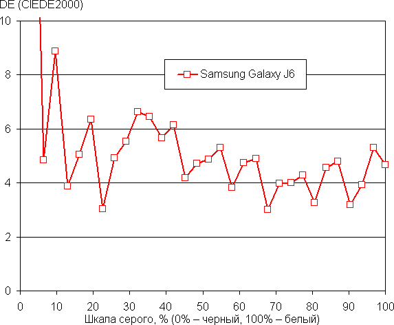 Смартфон Samsung Galaxy J6:, фото 36