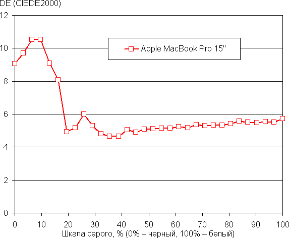 Apple MacBook Pro 15” (Mid 2018):, фото 30