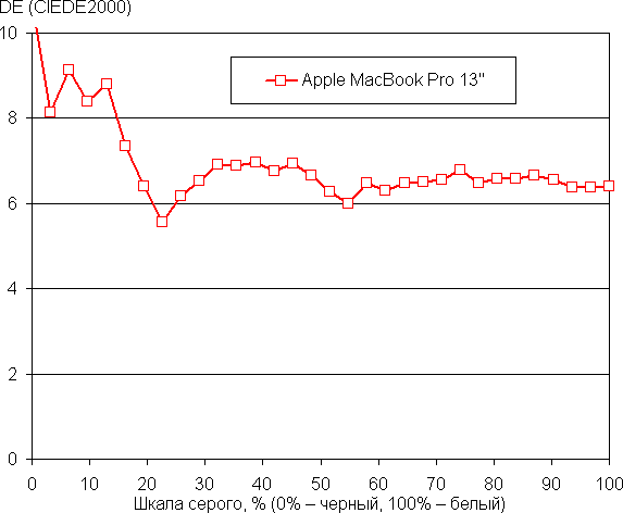 Ноутбук Apple MacBook Pro 13” (Mid 2018):, фото 24