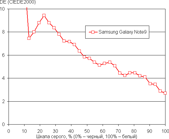 Смартфон Samsung Galaxy Note 9:, фото 39