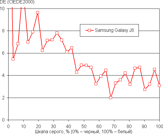 Смартфон Samsung Galaxy J8:, фото 34