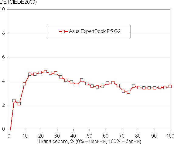 Деловой ноутбук Asus ExpertBook P5 G2 PM5606CGA с AMD Ryzen AI 7 445:, фото 52