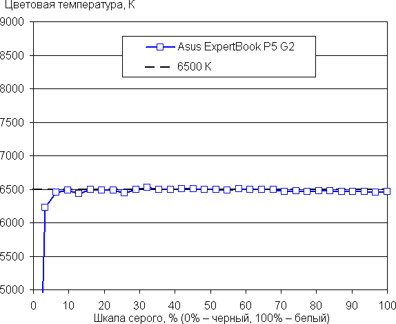 Деловой ноутбук Asus ExpertBook P5 G2 PM5606CGA с AMD Ryzen AI 7 445:, фото 51