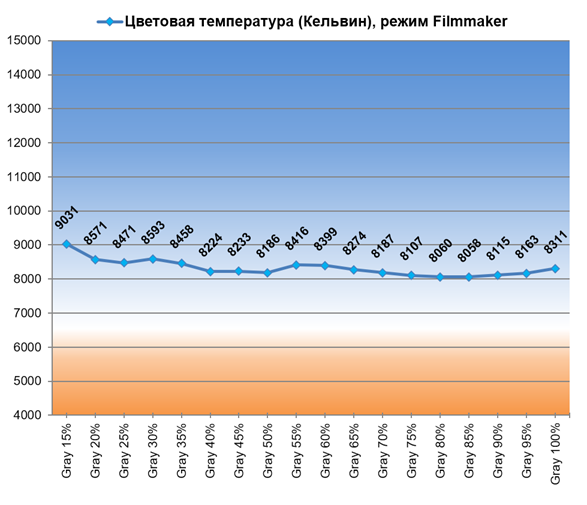 65-дюймовый 4K-телевизор Samsung Micro RGB R95H (MRE65R95HAUXPY):, фото 141