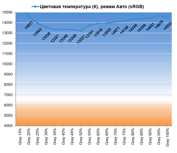 65-дюймовый 4K-телевизор Samsung Micro RGB R95H (MRE65R95HAUXPY):, фото 140