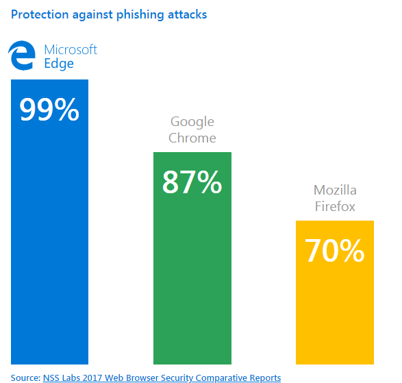 Защитник Windows Defender теперь доступен для браузера Chrome в виде расширения, фото 2
