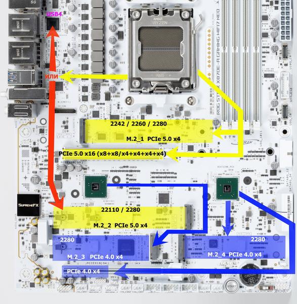 Материнская плата Asus ROG Strix X870E-A Gaming WiFi7 Neo на чипсете AMD X870E:, фото 20