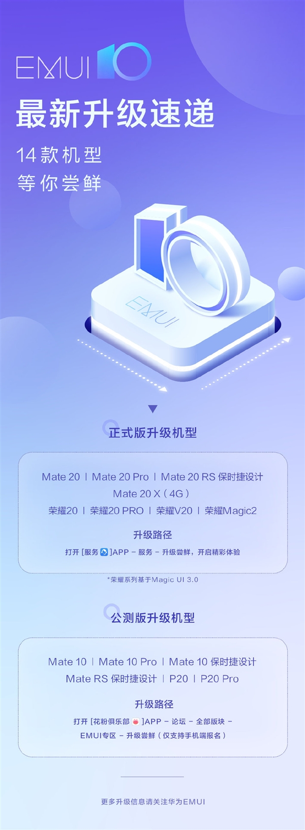 Huawei объявила 14 моделей смартфонов Huawei и Honor, получивших EMUI 10 на основе Android 10, фото 2