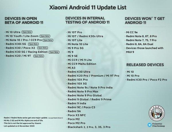 Xiaomi уже тестирует Android 11 для Mi 9, Mi A3, Redmi K20 Pro, Poco M2, Black Shark 2 и Black Shark 3, фото 1