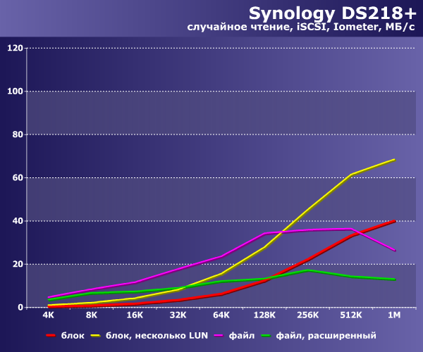 Сетевой накопитель Synology DS218+ на платформе Intel Celeron:, фото 37
