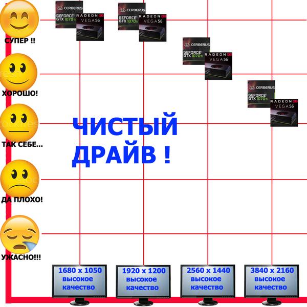 Видеоускоритель Asus Cerberus GTX 1070 Ti A8G (8 ГБ):, фото 1