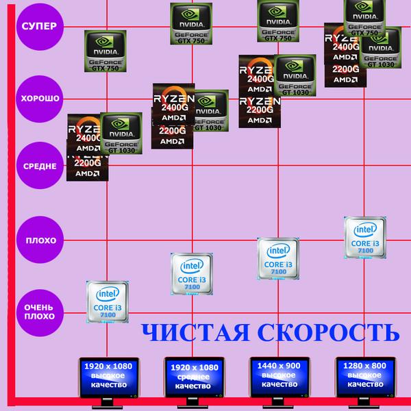 Можно ли играть в Dota 2 на интегрированной графике?, фото 1