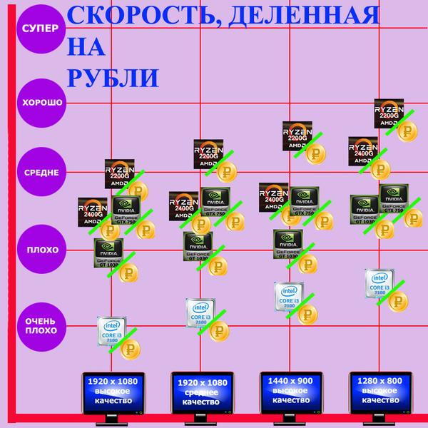 Можно ли играть в Dota 2 на интегрированной графике?, фото 2